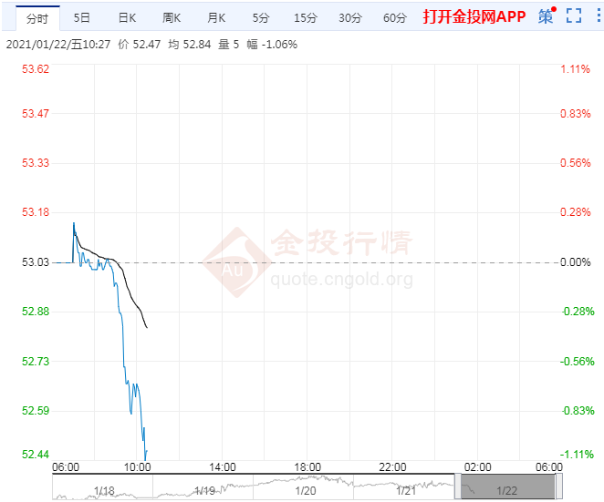 交易提醒:三大利空限制警惕油价承压下行风险