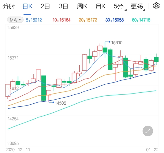 中美贸易能否回暖 棉花或继续弱势震荡