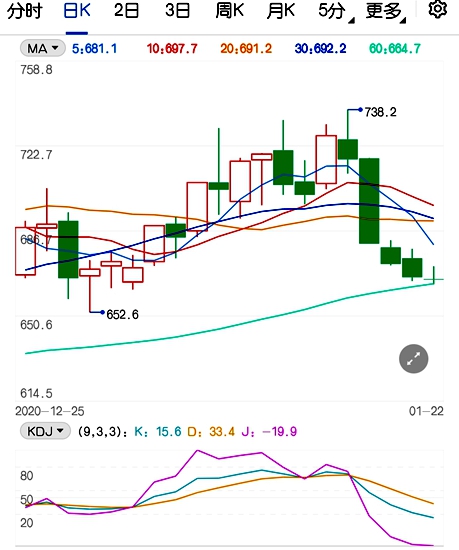 强势行情告一段落 动力煤期货率先回调