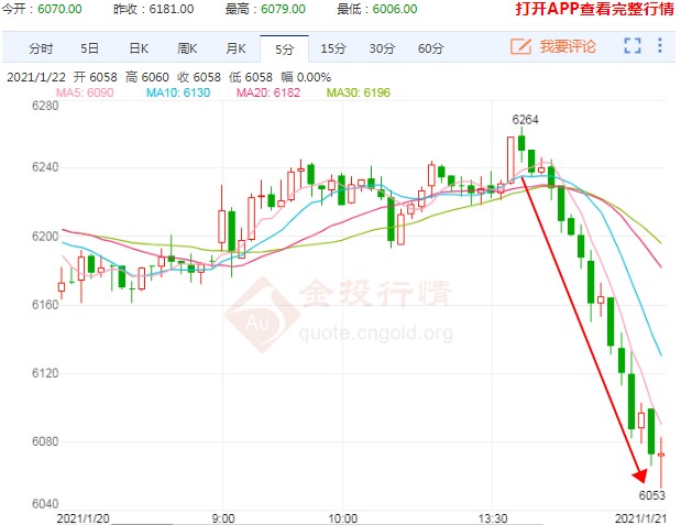 缺乏利好因素支撑 苹果期货接连走低