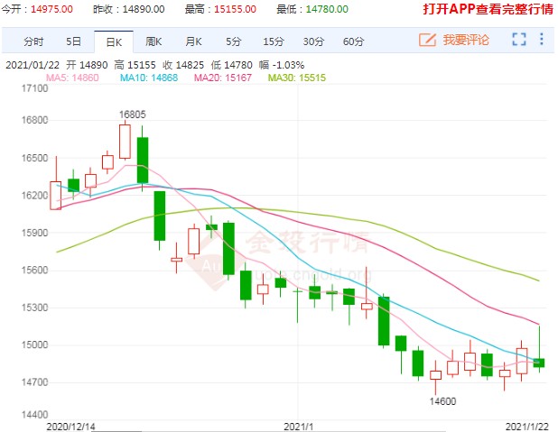 沪铝期货再度走跌 价格重心有望进一步下移