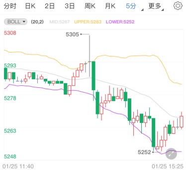 白银T+D多空信号不明 关注这一上行关键因素