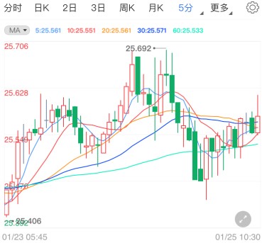 变种新冠病毒具抗药性 现货白银向上反弹