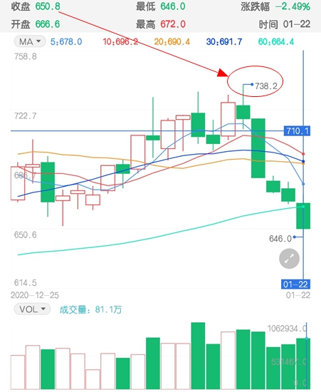 供应紧张形势缓和 动力煤价格疯狂降温!