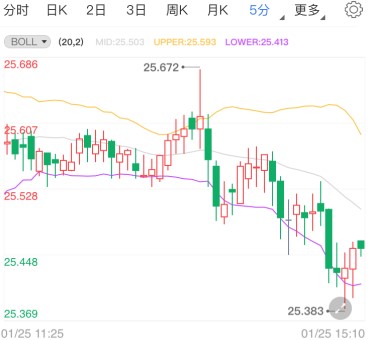 现货白银突止涨下挫 本周重磅事件不断