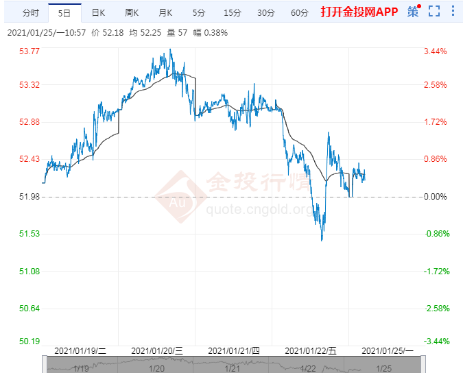 拜登时代国际油价走势如何