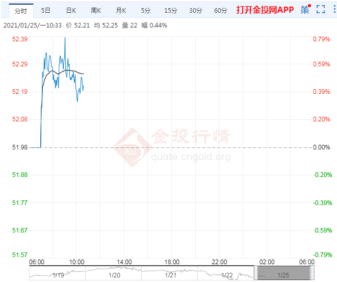 EIA数据利空拜登纾困法案或受阻关注后续进展