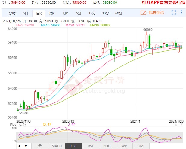 沪铜仍处上行大周期中 年内有望向上再创新高!