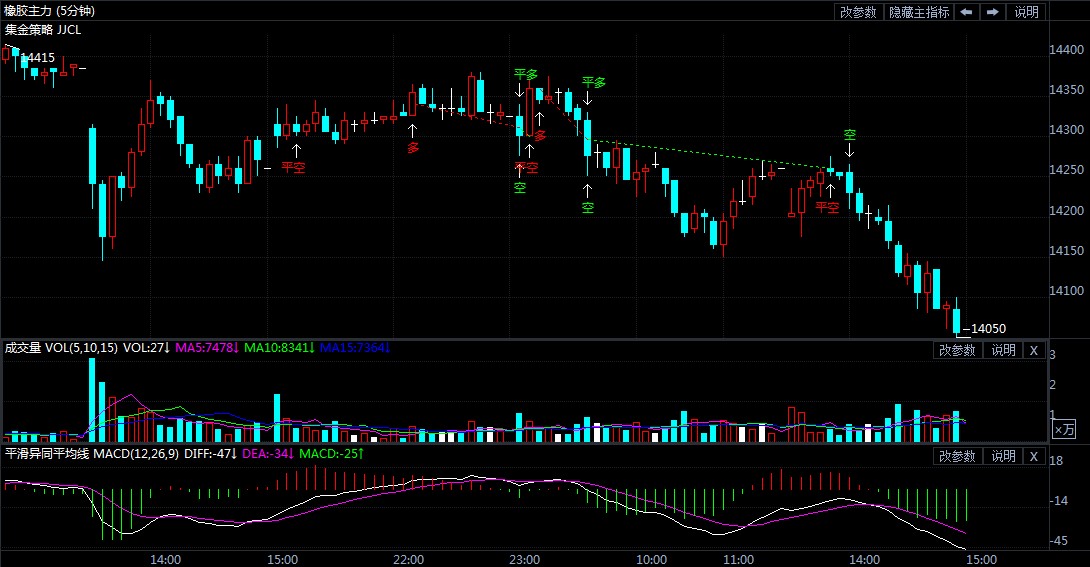 1月26日期货软件走势图综述:橡胶期货主力系跌1.78%