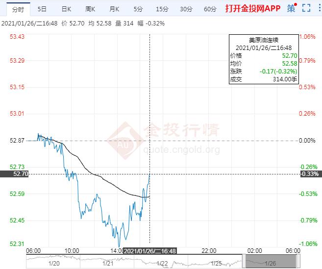 70%规律 美国经济总量_70年代经济萧条的美国(3)