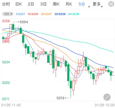 耶伦参议院闯关成功 白银td未来上行有望