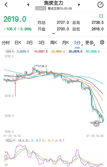 焦炭期货惨遭重创 2021年将会怎么走?