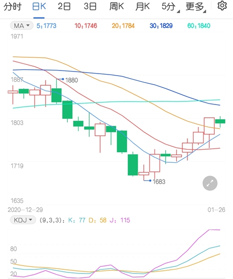 “疯狂”的玻璃今年是否会延续仍未知?