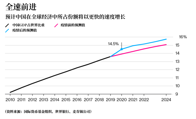 万州跟达州gdp2021_现在有巴中到重庆万州的汽车吗(3)