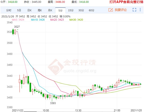 供应趋紧基本面未改 豆粕期货跟随美豆价格震荡