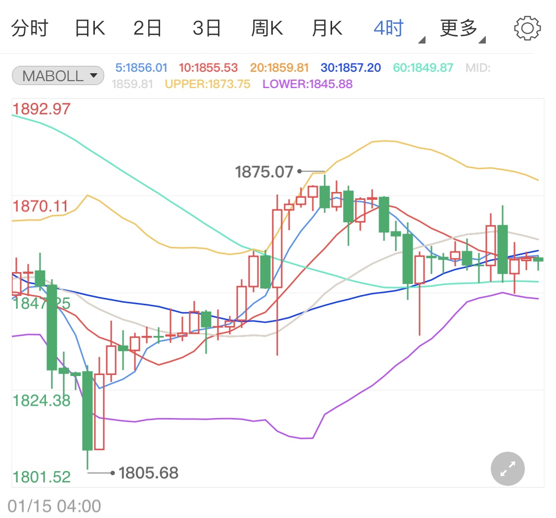 黄金价格2021年 a12af88f6c377beb105cd94a7c08f641.jpg?_=1611629825551