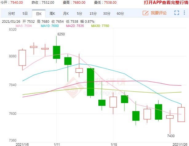 多空争夺难分胜负 豆油行情未来的出路在哪里?