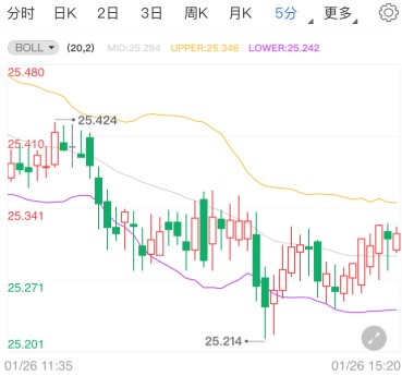 现货白银多空转换如何操盘