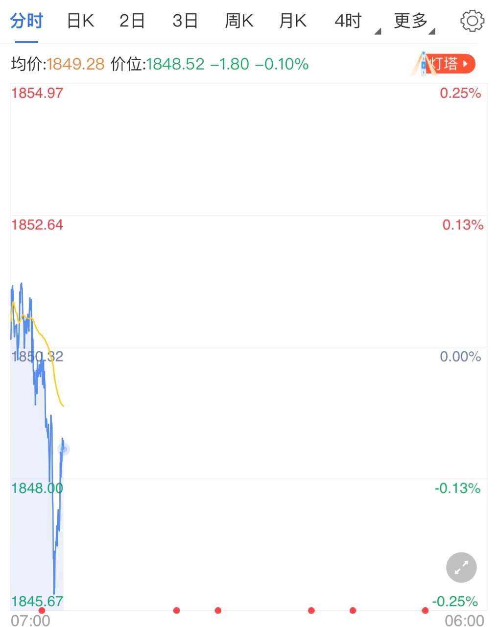 疫苗呈現(xiàn)積極態(tài)勢(shì) 打壓黃金多頭氣勢(shì)