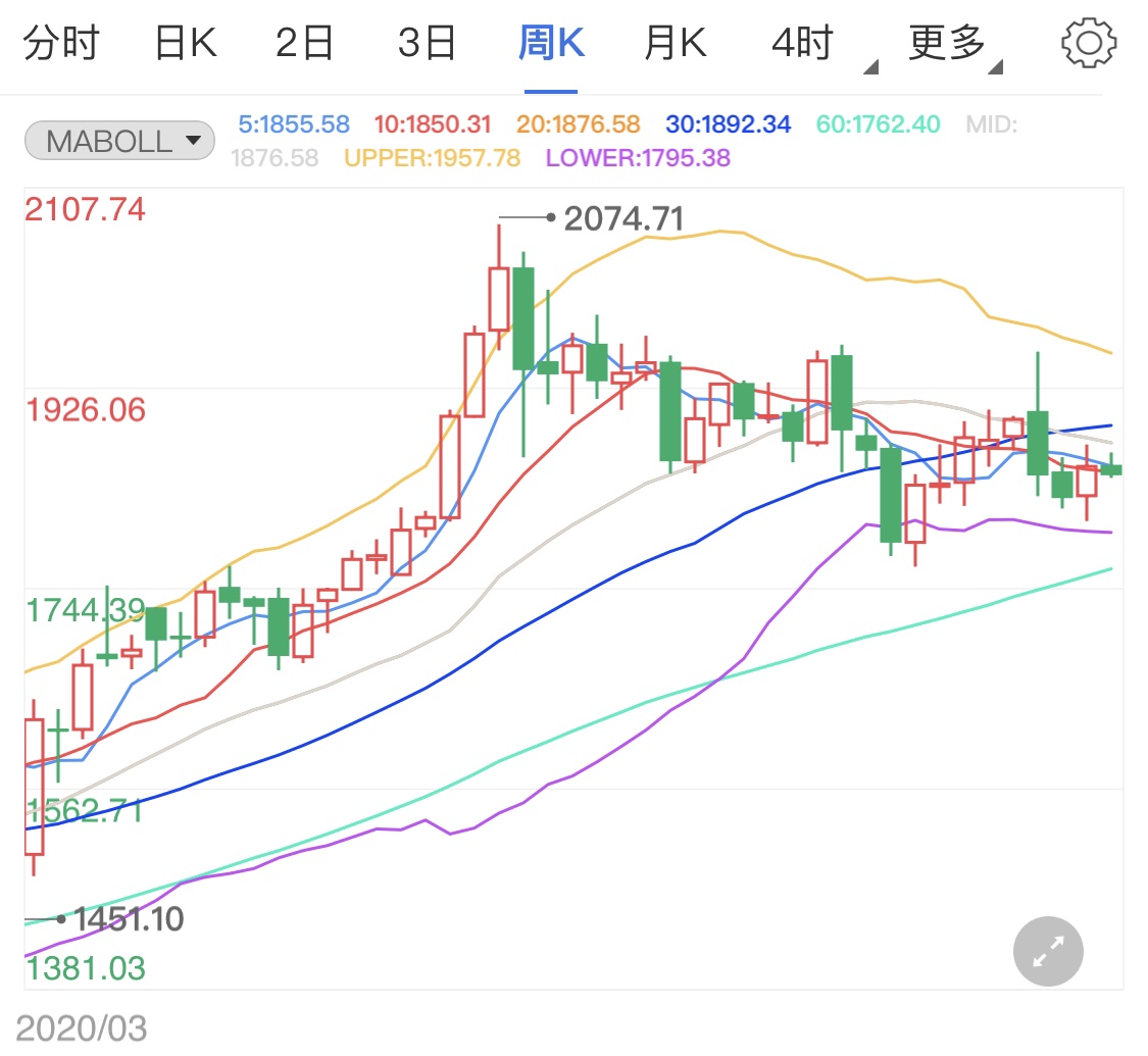黄金金价涨势 43ffd90c303c112c9755cd0c14dde092.jpg?_=1611718446776