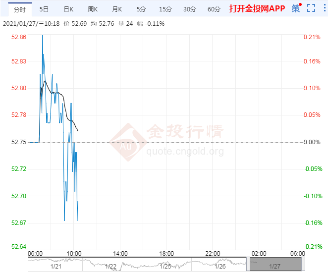 IMF上调全球经济增长展望 关注沙特爆炸事件