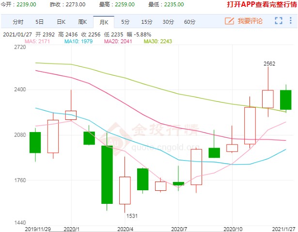 上方压制明显 甲醇主力或有回调空间