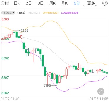 拜登救援计划恐缩水 白银TD震荡承压走软