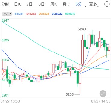 鲍威尔料维持鸽派立场 白银t+d期盼利好来袭