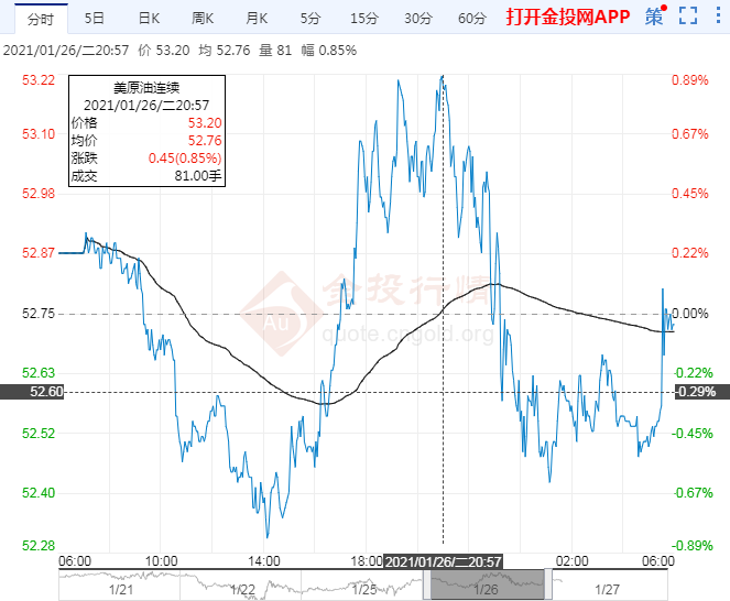最新布伦特原油现价 fceabe17cdbfe4195a622ab63c9a28.png?_=1611711973560