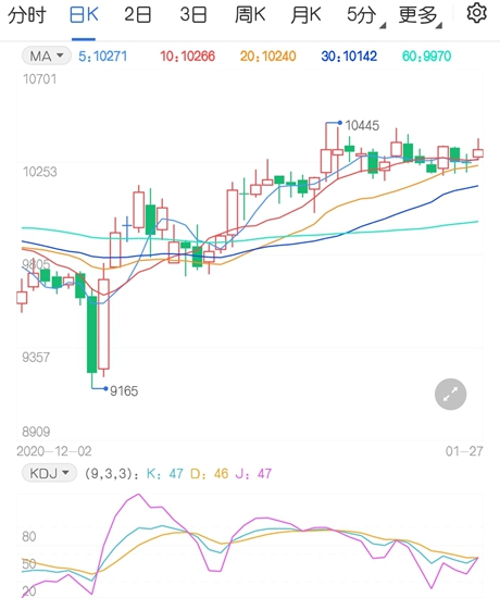 强势回归万元大关后 红枣期货再次陷入震荡泥潭