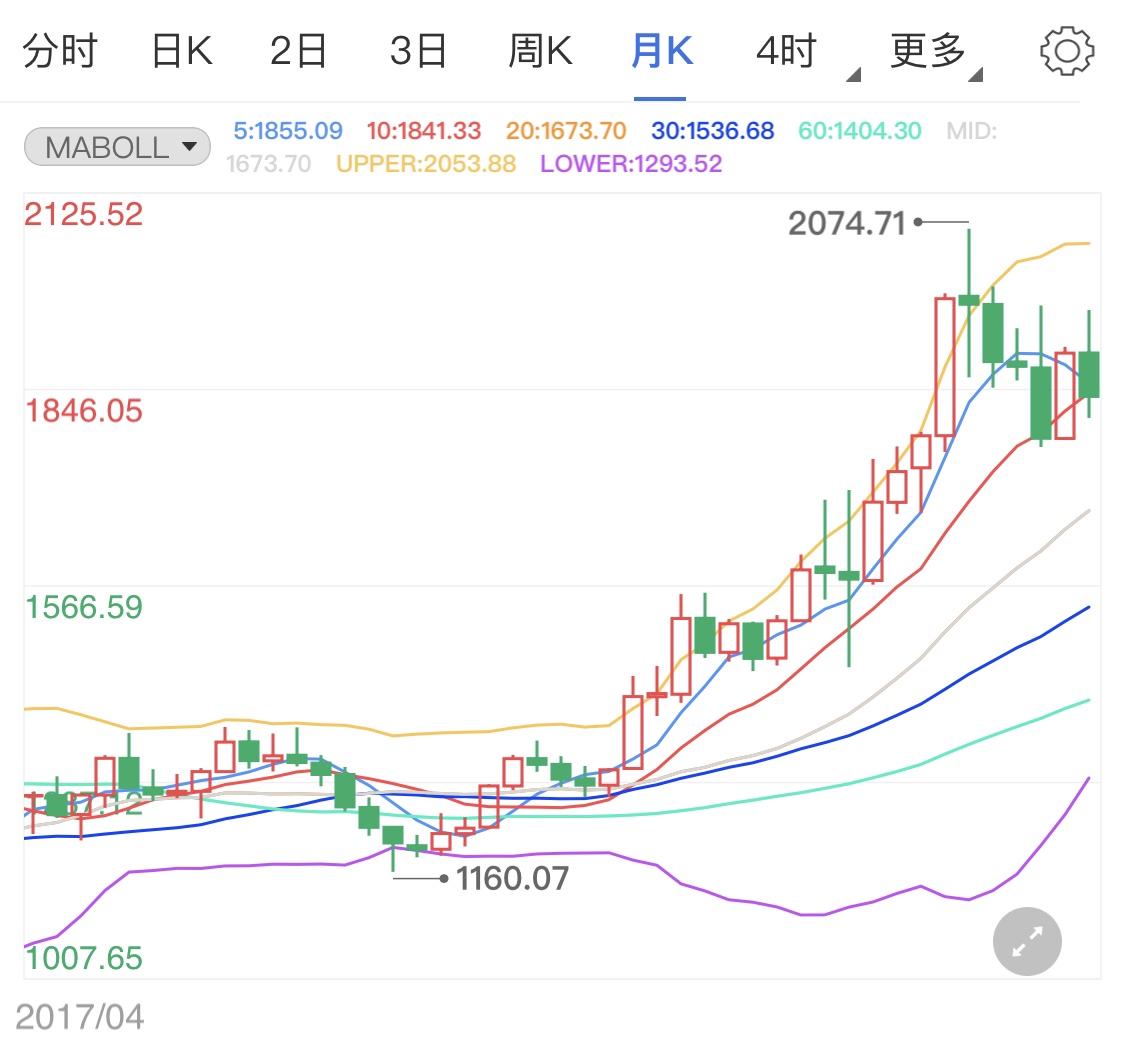 邯郸gdp有希望吗_河北省的2019年前三季度GDP来看,邯郸在省内的排名如何(3)
