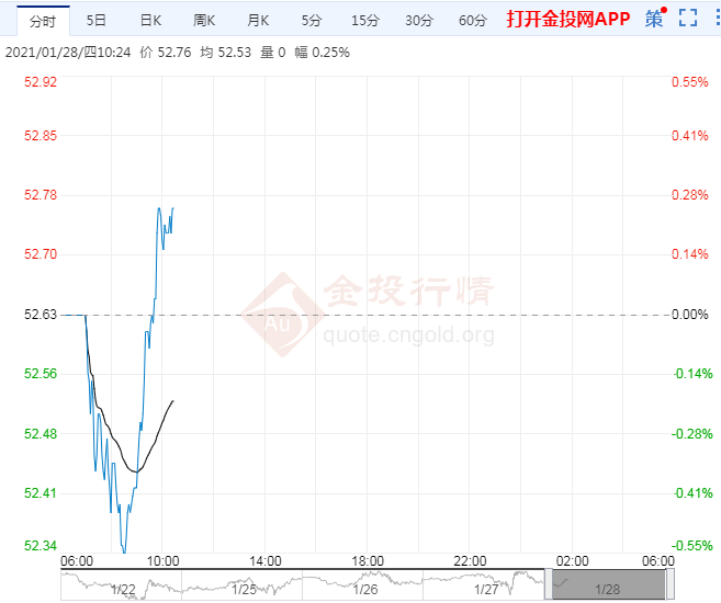 EIA数据利好拜登监管或助力油价警惕疫情变化
