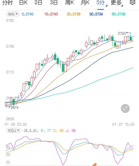 多头力量略胜一筹 沥青期货价格强势走高