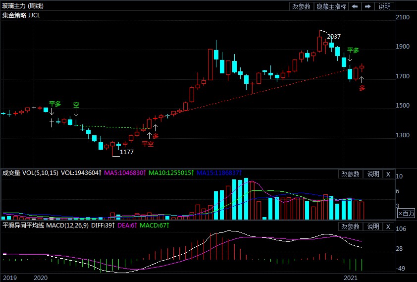 节前阶段性强势依旧 玻璃期货