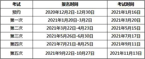 2021年7月17日期货从业资格考试报名时间