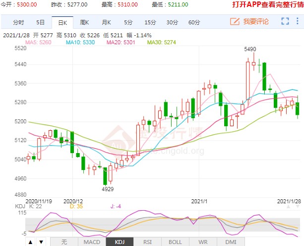 白糖期货承压运行 未来行情取决哪些关键因素