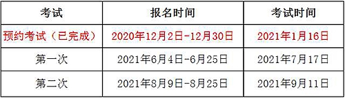 2021年7月17日期货从业资格考试报名时间