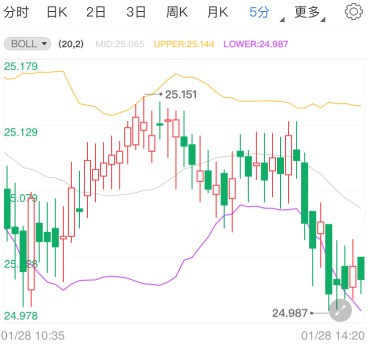 美国GDP增幅料下滑 国际白银暂守25关口