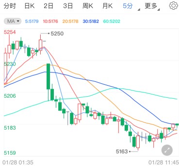 鲍威尔表态不出所料 白银TD维持空头信号