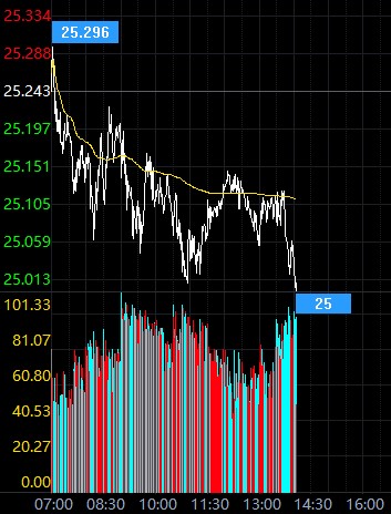 欧洲爆发疫苗争端 现货白银维持跌势