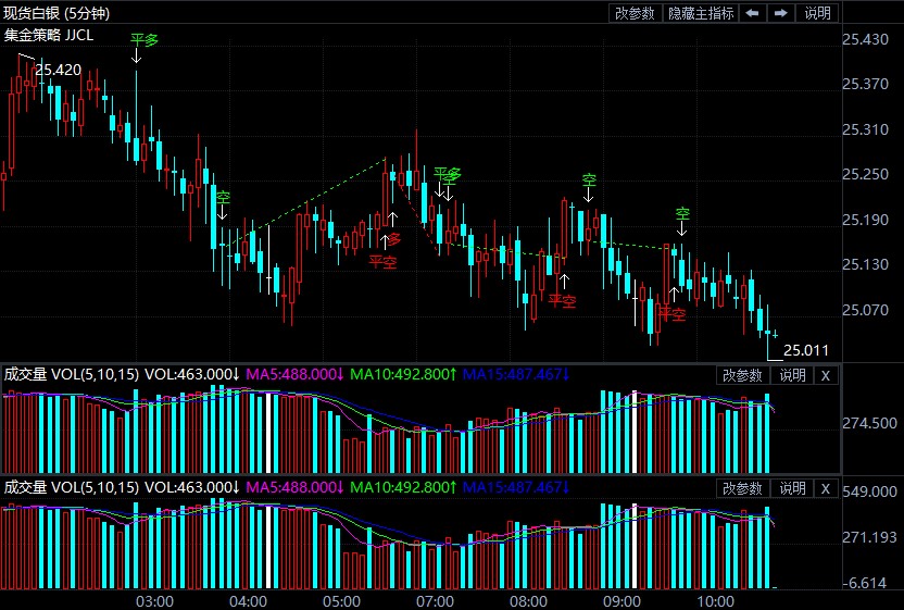 欧美新冠疫苗供应不足 现货白银受阻回落