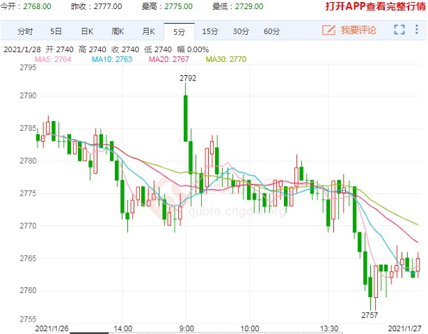 玉米价格下跌的概率很大!