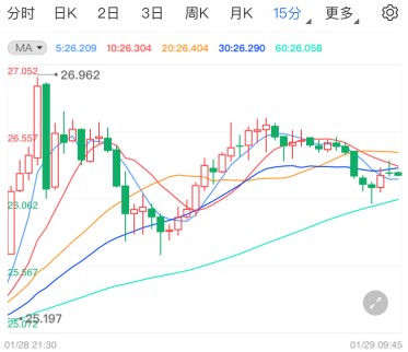“逼空大战”上演 现货白银大幅上涨