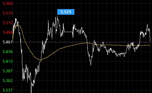 美国通胀数据逼近 纸白银能否守住上行?