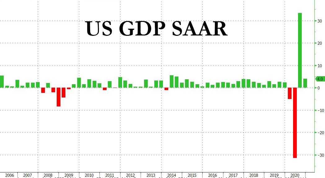 美国gdp2020第四季度_韩国出炉,一季度全球GDP前十国家齐活!我国超英德日印四国总和