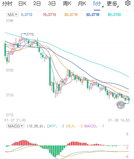 玉米价格下跌何时“驻足” 下周有机会吗？