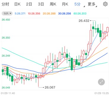 拜登刺激计划传利好 现货白银企稳拉升