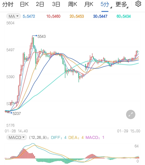 白银为何如此强势 仅仅因为市场炒作吗？