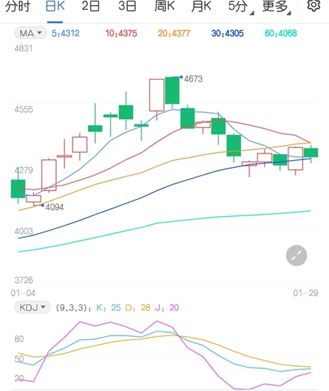 下跌动力不足 鸡蛋期货有止跌企稳迹象
