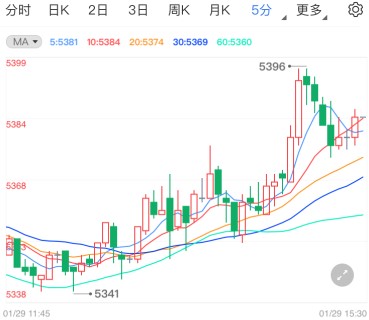 拜登刺激案曝出好消息 白银t+d多头守高位